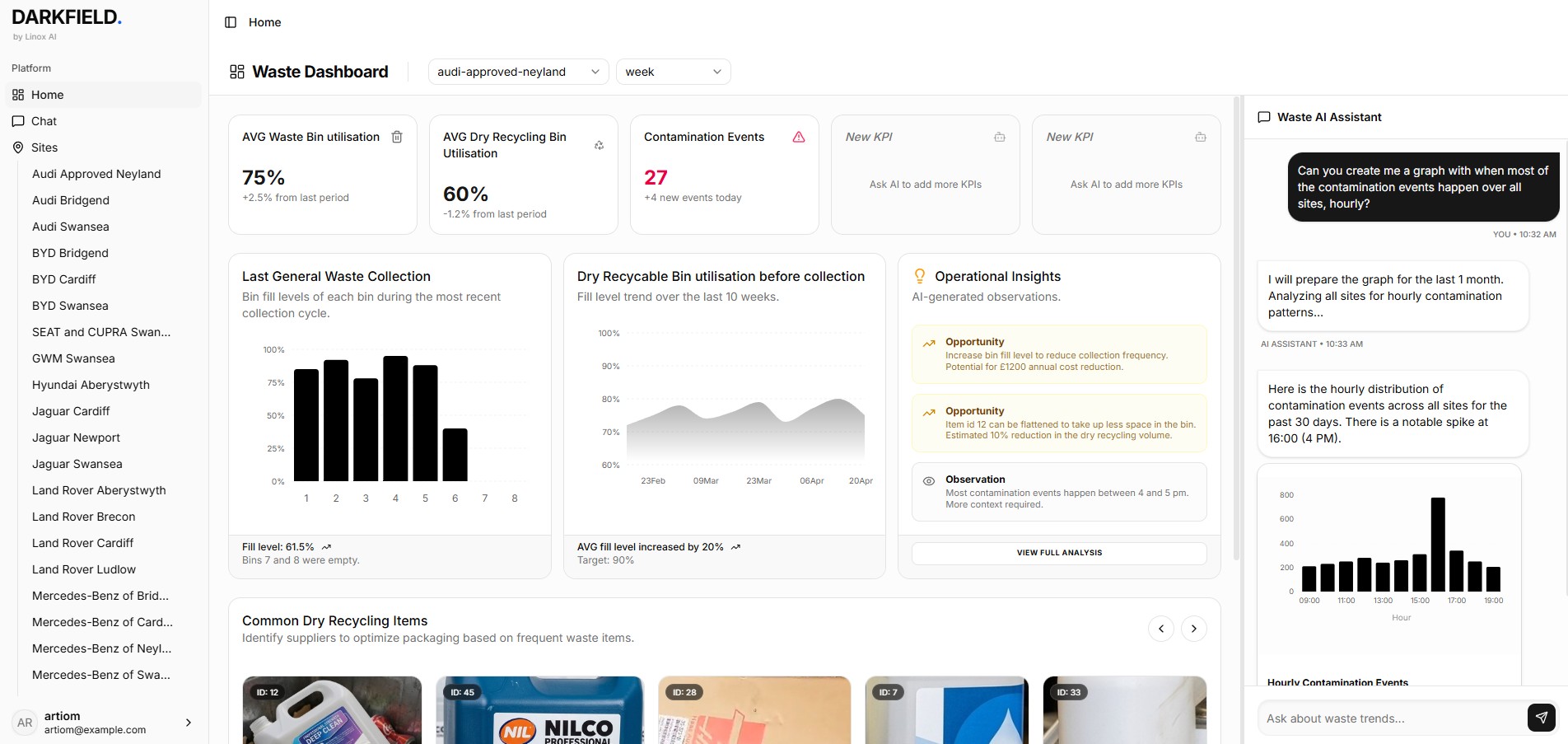 Darkfield dashboard — KPIs, contamination events, AI insights, common dry recycling items